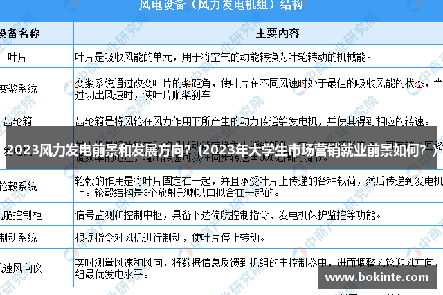 2023风力发电前景和发展方向？(2023年大学生市场营销就业前景如何？)