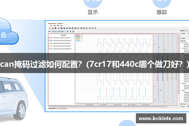 can掩码过滤如何配置？(7cr17和440c哪个做刀好？)