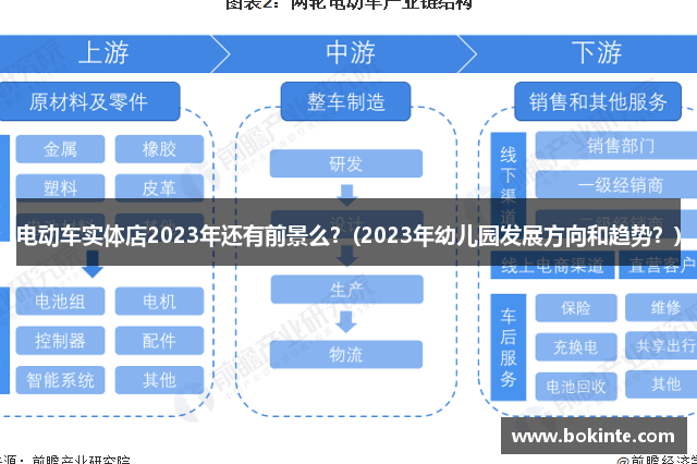 电动车实体店2023年还有前景么？(2023年幼儿园发展方向和趋势？)