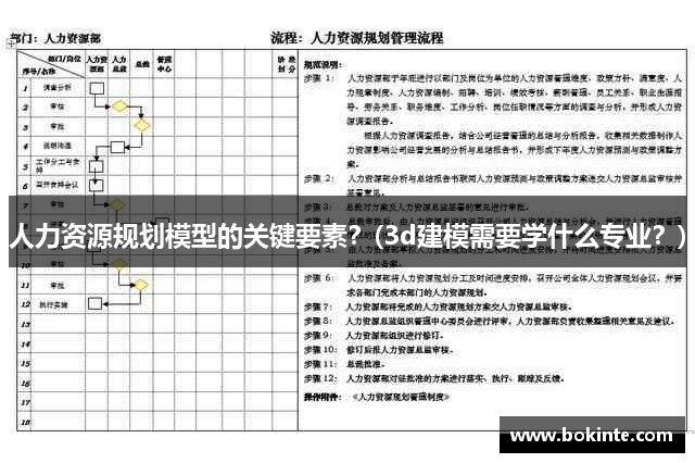 人力资源规划模型的关键要素？(3d建模需要学什么专业？)