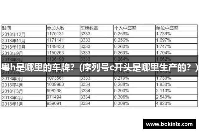 粤h是哪里的车牌？(序列号c开头是哪里生产的？)